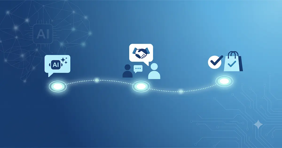 Customer Journey ยุค AI: ทำไ��มลูกค้าคุยกับ AI ก่อนคุยกับคุณเสมอ