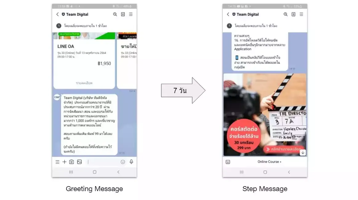 Step Message บน Line OA คืออะไร