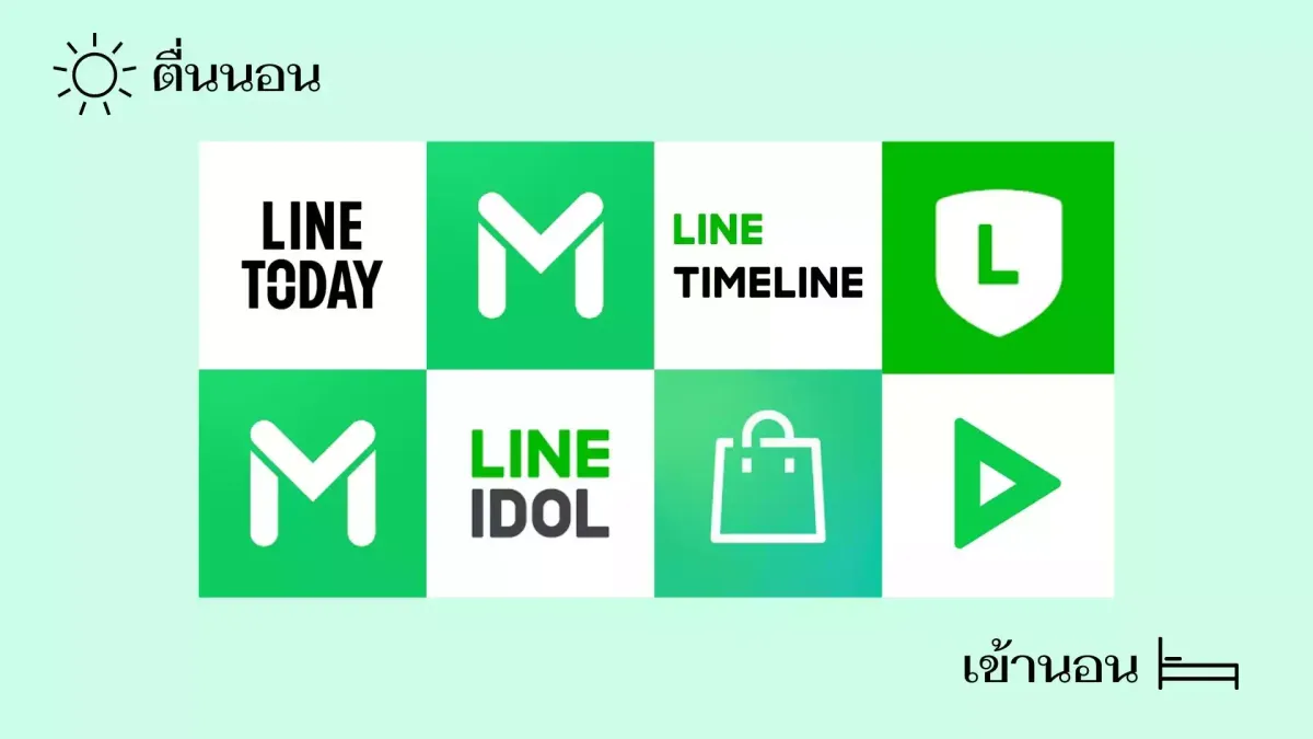 ในหนึ่งวัน เราใช้แอปพลิเคชั่นอะไรของ LINE บ้าง