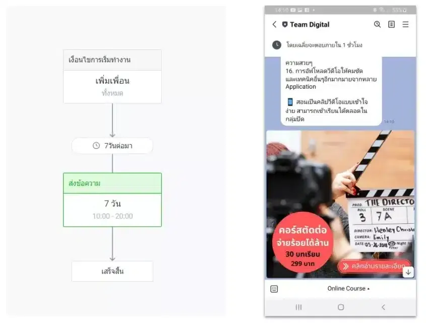 Step Message บน Line OA คืออะไร - รูปที่ 2