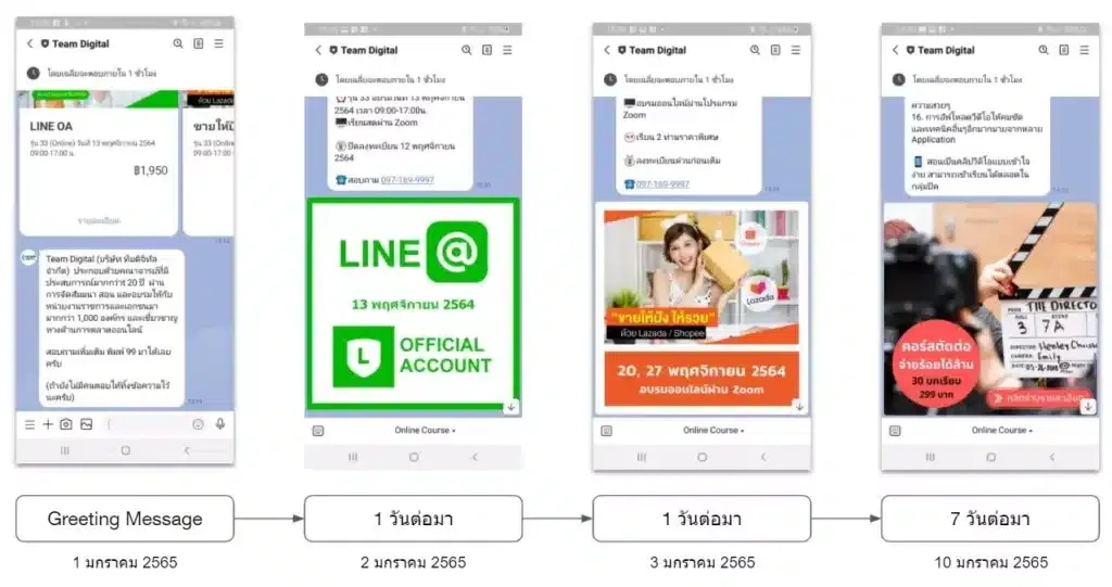 Step Message บน Line OA คืออะไร - รูปที่ 7